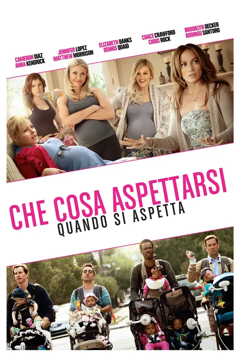 Che cosa aspettarsi quando si aspetta